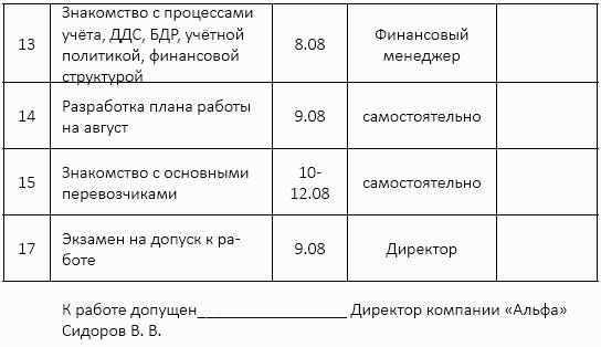 План ввода в должность руководителя