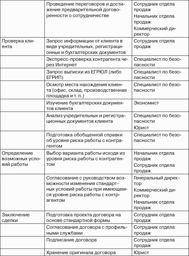 Договор начальник отдела продаж