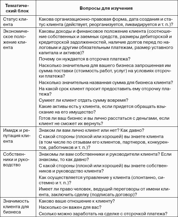 Календарь отсрочки платежа в календарных днях. Причины отказа в отсрочке платежа покупателю. Предоставление отсрочки платежа. Предоставляем отсрочку платежа. Письмо о предоставлении отсрочки платежа клиенту.