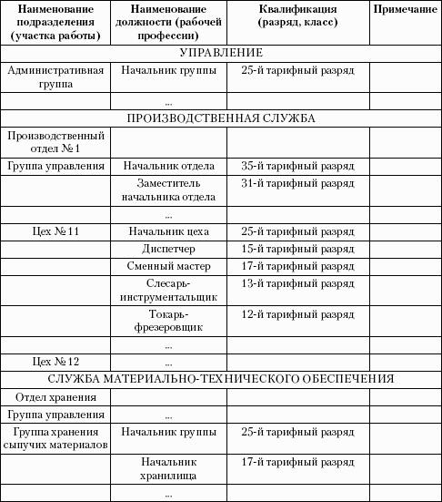 Делопроизводство. Подготовка служебных документов