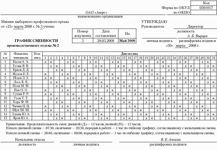 Делопроизводство. Подготовка служебных документов