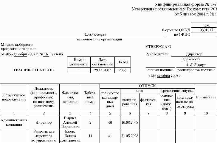 Образец мотивированного мнения профсоюза по локальному акту