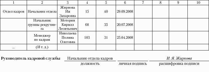 Делопроизводство. Подготовка служебных документов