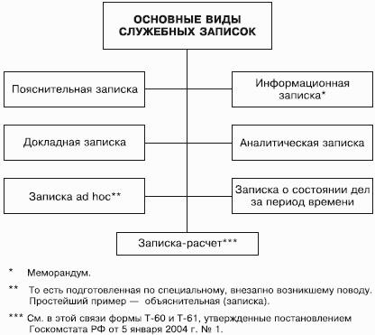 Служебная Записка На Перераспределение Бюджета