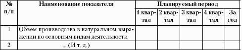 Делопроизводство. Подготовка служебных документов