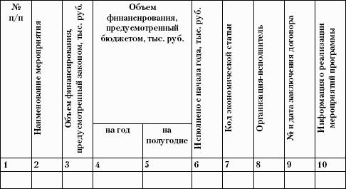 Делопроизводство. Подготовка служебных документов