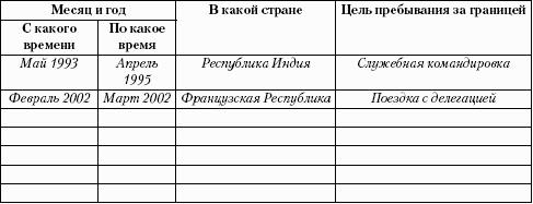 Делопроизводство. Подготовка служебных документов