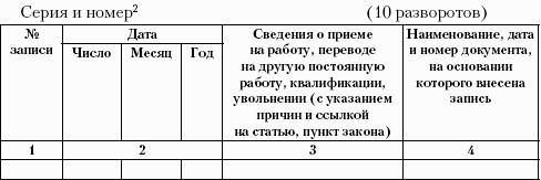 Журнал контроля за исполнением служебных документов образец заполнения