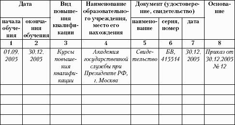 Делопроизводство. Подготовка служебных документов