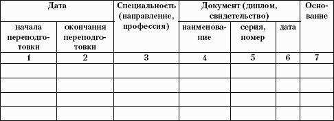 Делопроизводство. Подготовка служебных документов