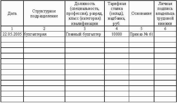 Журнал регистрации в гостинице образец