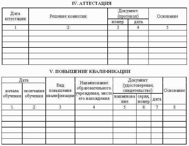 Личная карточка слушателя курса повышения квалификации образец