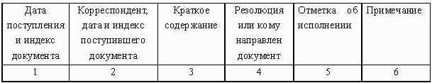 Журнал учета внутренних документов образец