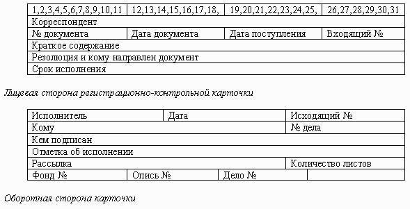 Образец регистрационно контрольной карточки входящего документа