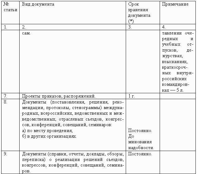 Перечень типовых управленческих документов организации