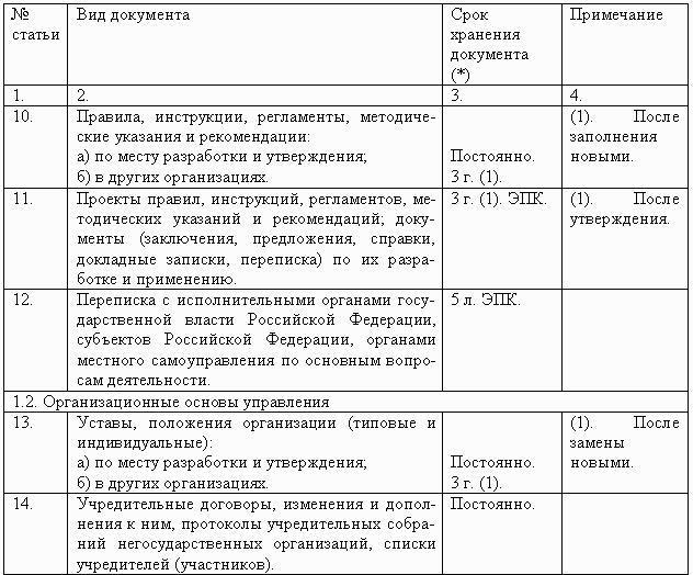 Срок хранения годового плана работы учреждения предприятия