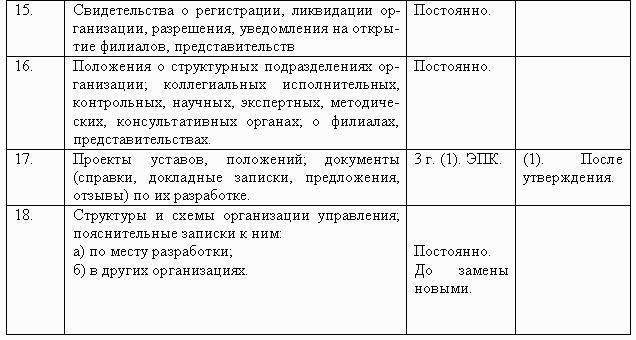 Перечень типовых управленческих документов организации