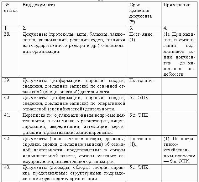 Сколько лет хранится медицинская карта в детской поликлинике в архиве