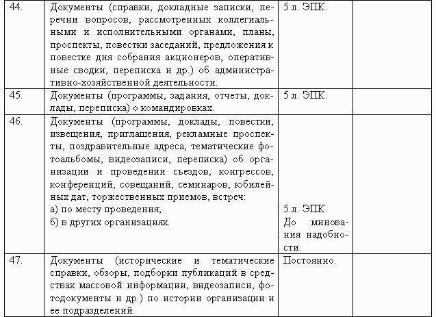 Типовой перечень с указанием сроков хранения