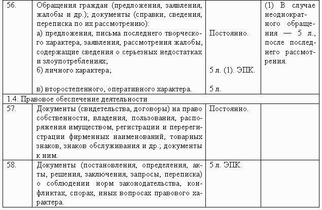 Сроки хранения управленческих документов