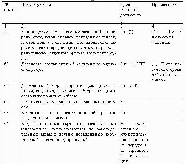 Делопроизводство компании
