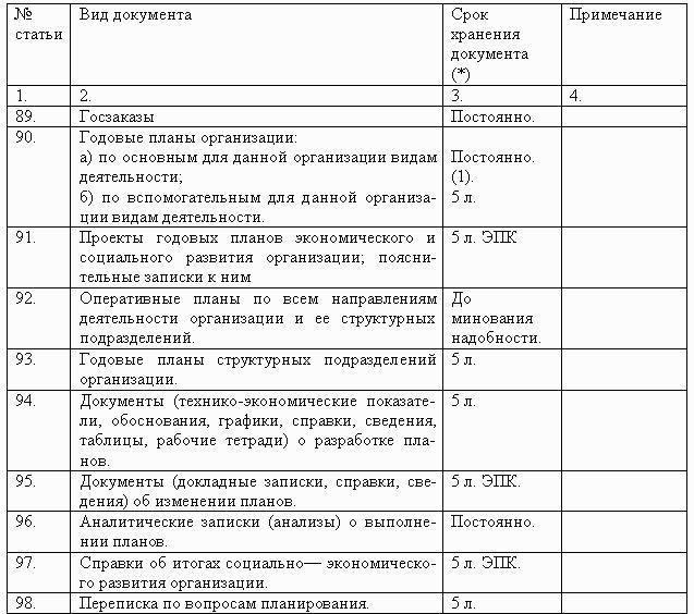 Проекты планов срок хранения