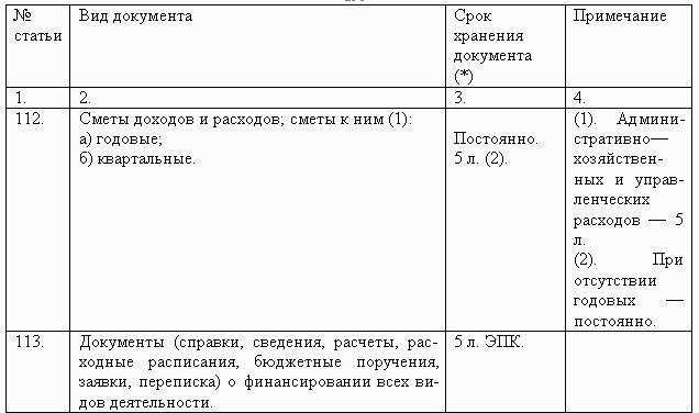 Срок хранения плана фхд в бюджетном учреждении