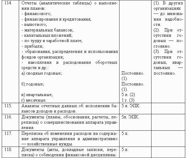 Перечень типовых управленческих 2019. Административные и хозяйственные нужды таблица. Клей эпоксидный ЭПК ооп5р.9068-90. Клей АЭД-1 ООП 5р-9068-01. Клей к-17 ооп5р.9068-90.