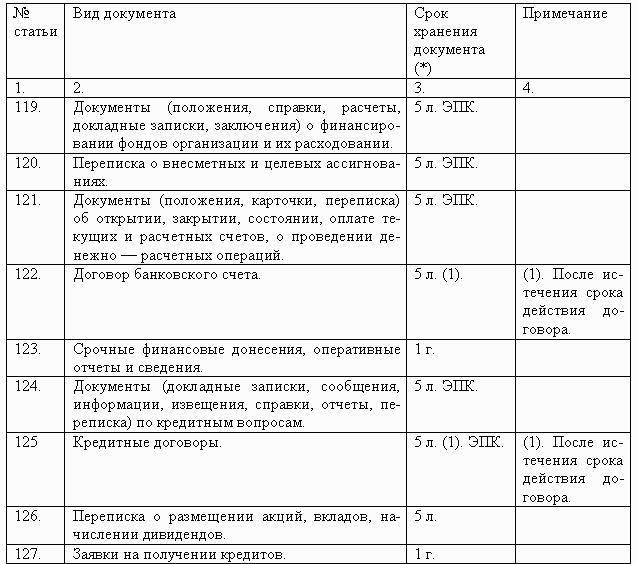 Сроки хранения типовых управленческих документов