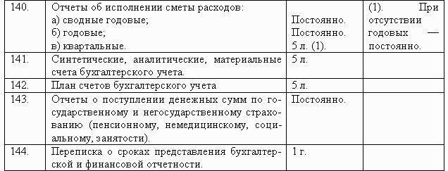 Делопроизводство компании