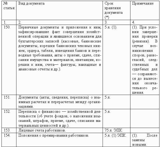 Перечень типовых управленческих документов с указанием. Виды кассовых документы и сроки их хранения. Пункт 9.2 инструкции по делопроизводству в арбитражных судах.