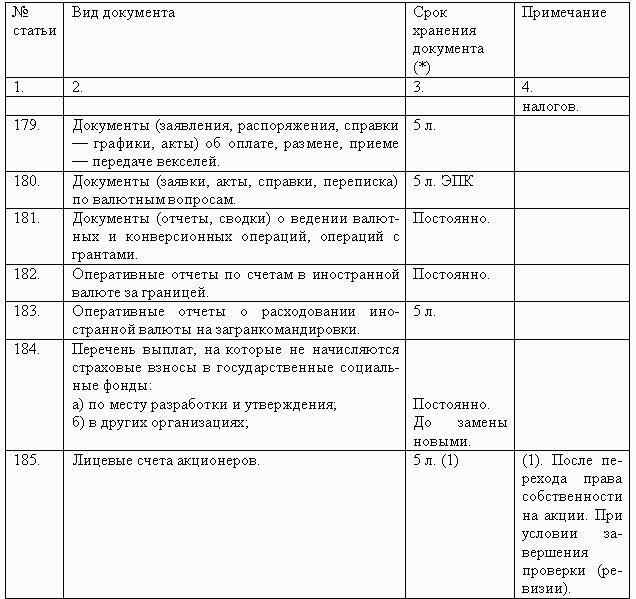 Делопроизводство компании