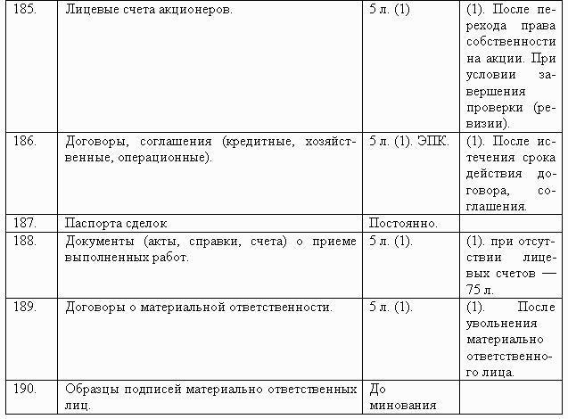 Перечень типовых управленческих документов образующихся. Сколько хранятся документы до минования надобности. Счет акционера. Документы до минования надобности относятся к категории. До минования надобности - это дела какого срока хранения.