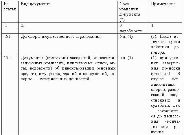 Делопроизводство компании
