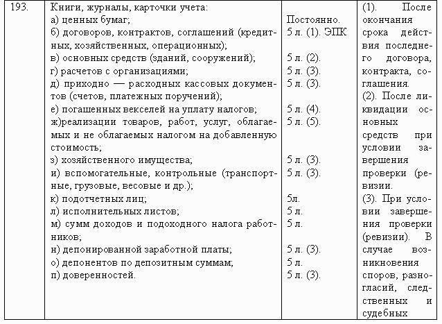 Делопроизводство компании