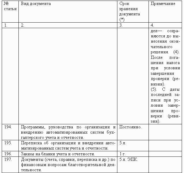 Перечень типовых управленческих документов. Статьи хранения документов. Виды сроков хранения документов. Сроки хранения документов в делопроизводстве. Сроки хранения документов по делопроизводству.