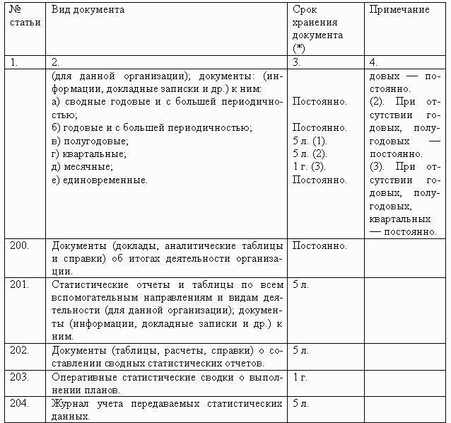 Делопроизводство компании