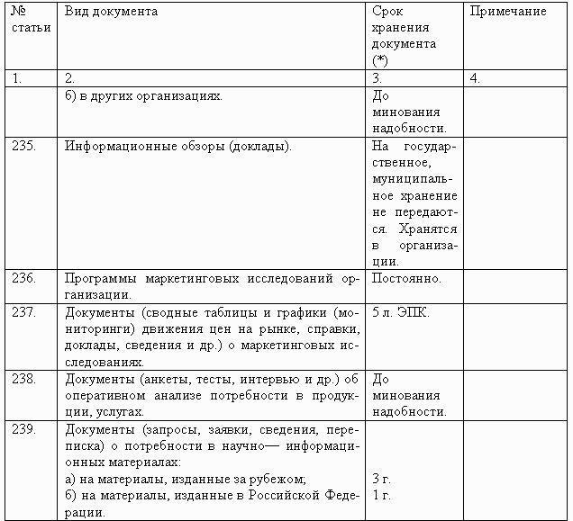 Делопроизводство компании