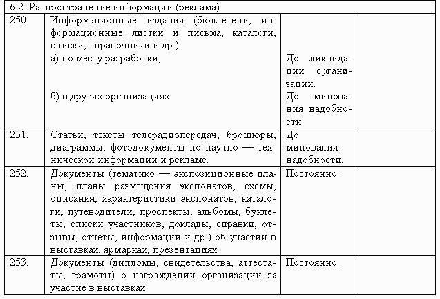 Перечень типовых документов образующихся. До минования надобности статья. Запрос документов до минования надобности. Александра непогоды «делопроизводство компании». По минованию надобности примеры.