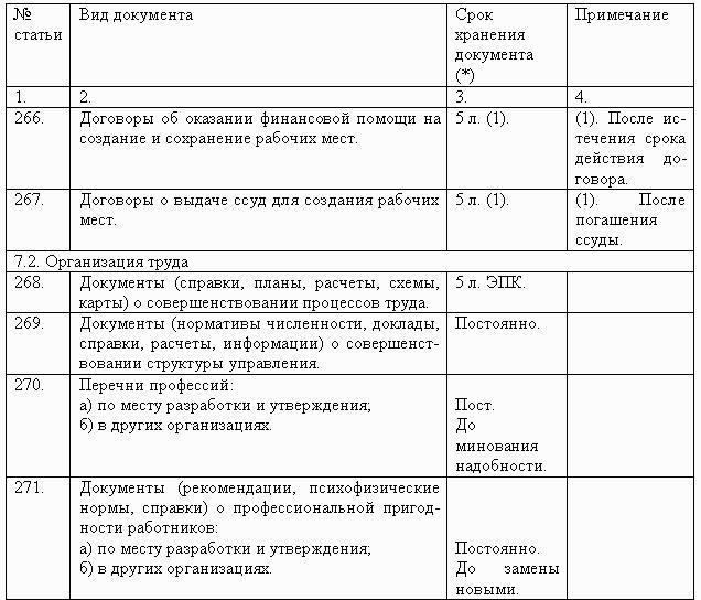 Делопроизводство компании