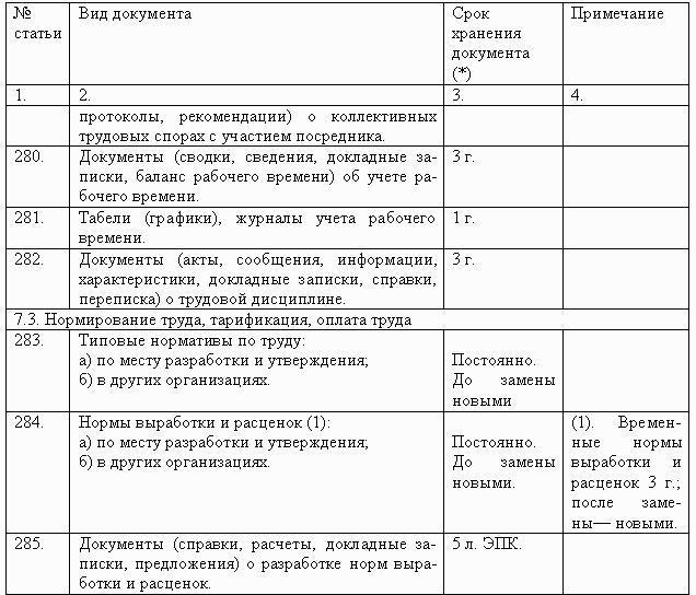 Делопроизводство компании
