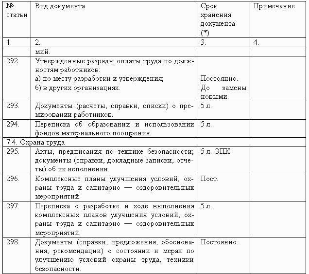 Срок хранения управленческих документов