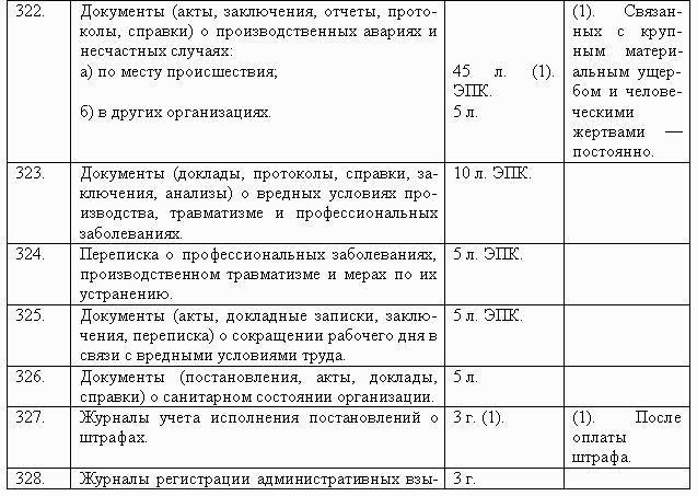 Делопроизводство компании