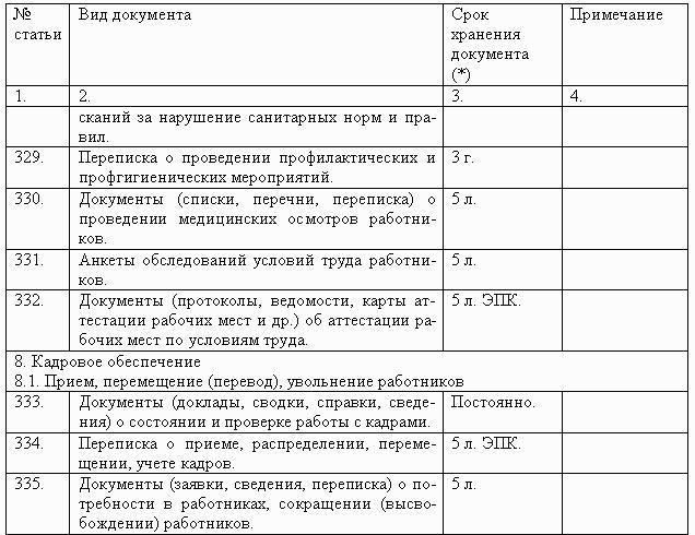 Делопроизводство компании