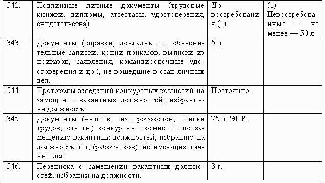 Делопроизводство компании