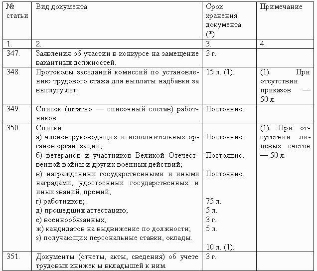 План фхд срок хранения по номенклатуре