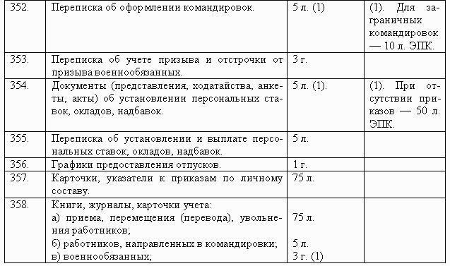 Делопроизводство компании