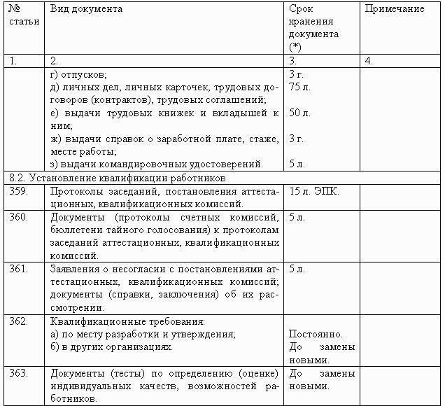 Перечень типовых управленческих документов образующихся. Как хранятся приказы по личному составу. Хранение приказов по основной деятельности предприятия. Сроки хранения приказов. Сколько хранятся приказы.