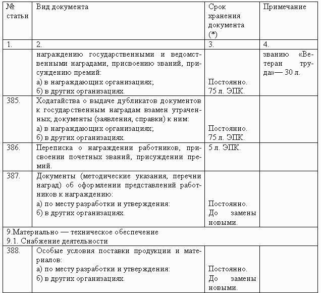 Перечень типовых документов в организации