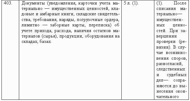 Делопроизводство компании